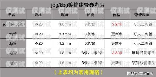 電銷卡價(jià)格攻略，如何選擇最經(jīng)濟(jì)實(shí)惠的電銷卡？辦理電銷卡價(jià)格多少