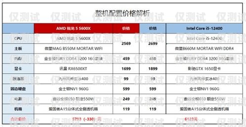 電銷卡價(jià)格攻略，如何選擇最經(jīng)濟(jì)實(shí)惠的電銷卡？辦理電銷卡價(jià)格多少