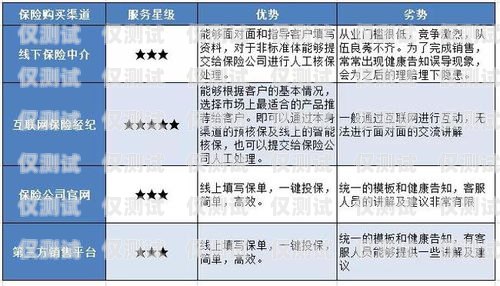 佛山外呼系統(tǒng)收費，如何選擇最適合您的方案外呼系統(tǒng)收費標準