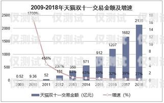 選擇貴陽便宜外呼系統供應商的指南貴陽外呼公司有哪些