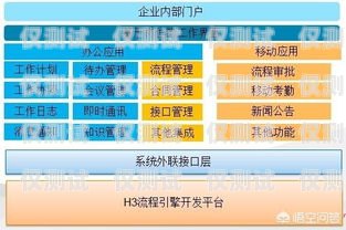 選擇貴陽便宜外呼系統供應商的指南貴陽外呼公司有哪些