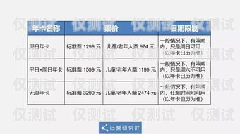 電銷卡代理開店，賺錢的機(jī)會(huì)還是風(fēng)險(xiǎn)？電銷卡代理怎么開店呢賺錢嗎安全嗎