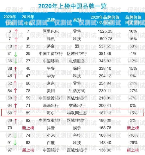 鄭州電銷卡服務商排名榜鄭州電銷卡服務商排名榜最新