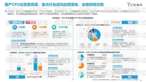 淄博 axb 外呼系統(tǒng)供應商，助力企業(yè)提升銷售與服務bpo外呼系統(tǒng)