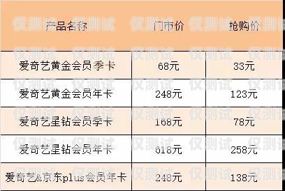 中國(guó)黃金電銷(xiāo)卡的優(yōu)勢(shì)與風(fēng)險(xiǎn)中國(guó)黃金電銷(xiāo)卡是什么卡