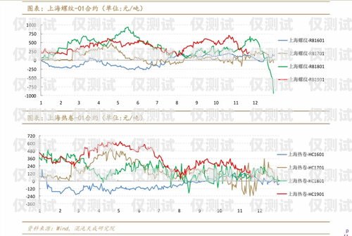 臺州外呼系統價格走勢分析外呼系統多少錢一套