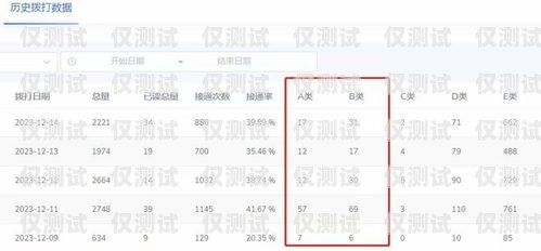 鄭州電銷(xiāo)機(jī)器人怎么選鄭州電銷(xiāo)機(jī)器人公司