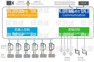 電銷機(jī)器人投訴渠道，保障消費(fèi)者權(quán)益的重要途徑電銷機(jī)器人投訴渠道有哪些