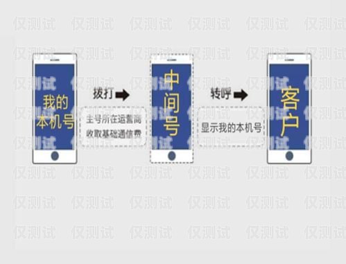 紹興防封版電銷卡，保障電銷業務的穩定與安全抗封電銷卡