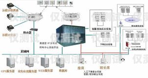 德州電話外呼系統價格，如何選擇適合您企業的解決方案外呼電話多少錢