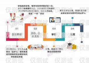 湖北正規(guī)外呼系統(tǒng)報(bào)價(jià)指南外呼系統(tǒng)官網(wǎng)