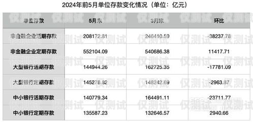 石家莊電銷卡低資費(fèi)，助力企業(yè)降低通訊成本石家莊電銷卡低資費(fèi)怎么辦
