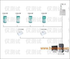 廣州外呼系統銷售，提升銷售效率的利器廣州外呼系統哪里有
