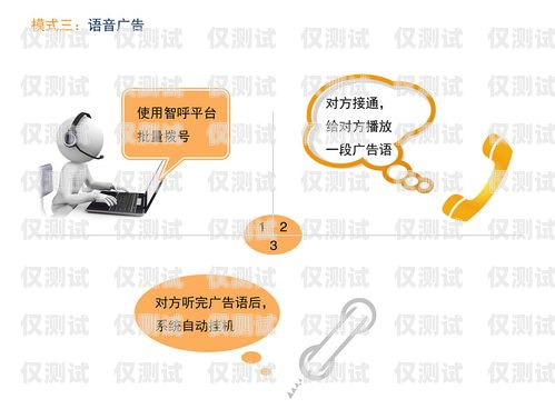 電話機器人自動外呼系統排行榜電話機器人智能外呼軟件