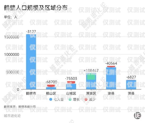 鶴壁正規(guī)外呼系統(tǒng)平臺——提升企業(yè)效率與客戶滿意度的必備工具鶴壁呼叫產(chǎn)業(yè)園哪個公司最好