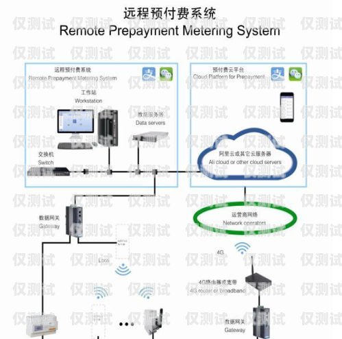 惠東人工外呼系統(tǒng)費用多少惠東人工外呼系統(tǒng)費用多少錢