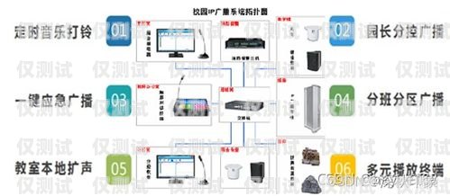 湖南網絡回撥外呼系統湖南網絡回撥外呼系統官網