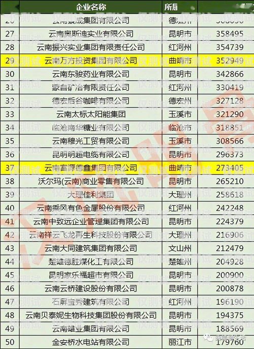 東莞 AXB 外呼系統哪家強？全面評測與比較東莞外呼線路