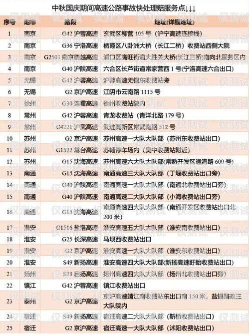 電銷卡購買網址及號碼，合法合規的選擇電銷卡購買網址是多少號碼啊怎么查