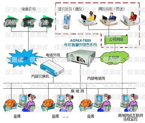 外呼電話系統(tǒng)合適做什么電話外呼系統(tǒng)合法嗎