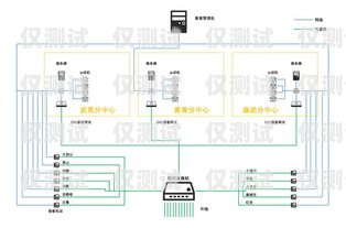 洛陽(yáng)電銷(xiāo)外呼系統(tǒng)聯(lián)系方式洛陽(yáng)電銷(xiāo)公司