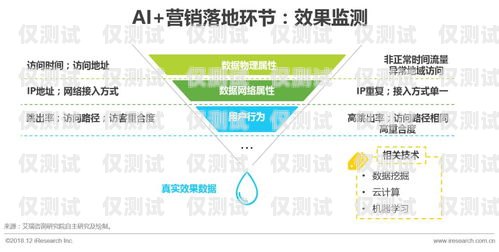 榮昌區 AI 外呼系統，提升客戶服務與銷售效率的創新解決方案重慶外呼系統
