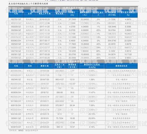 泰安長城電銷卡價格是多少？泰安長城電銷卡價格表