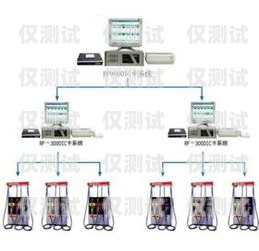 泰州電銷卡外呼系統，提升銷售效率的利器？泰州電銷卡外呼系統好用嗎知乎