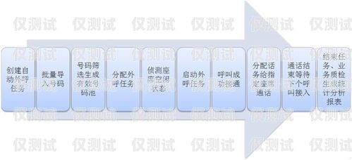 南昌呼叫中心外呼系統哪家好？南昌呼叫中心外呼系統哪家好一點