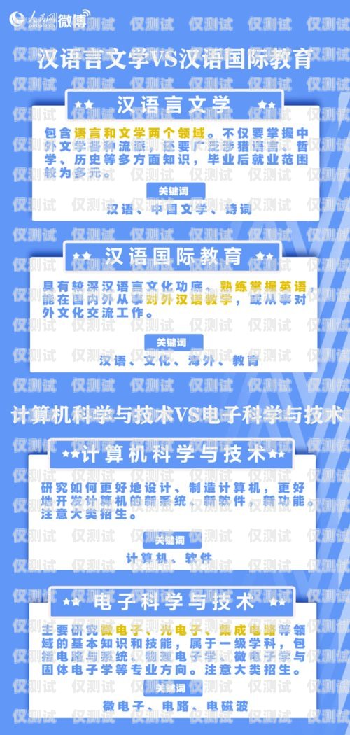 昆明電銷機器人選購指南，哪家好？昆明電銷機器人哪家好一點