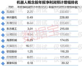欽州云電銷(xiāo)機(jī)器人報(bào)價(jià)表