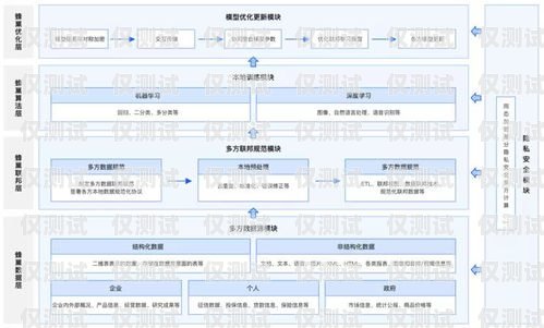 河南銀行智能外呼系統，提升客戶體驗與業務效率的創新之舉河南銀行智能外呼系統官網