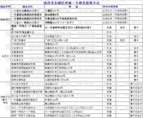 安陽(yáng)長(zhǎng)源電銷卡，助力企業(yè)銷售的利器安陽(yáng)長(zhǎng)源電銷卡電話號(hào)碼