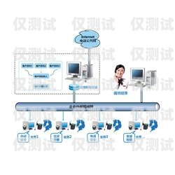 武漢呼叫中心外呼系統(tǒng)平臺——提升客戶服務與業(yè)務拓展的利器武漢呼叫中心外呼系統(tǒng)平臺官網(wǎng)