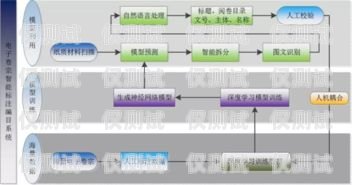 蘇州智能外呼系統(tǒng)，提升銷售效率的利器智能外呼系統(tǒng)費用