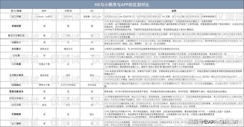 武漢電銷卡價格，如何選擇最適合您的電銷卡武漢電銷卡價格查詢