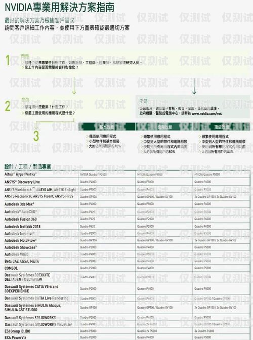 武漢電銷卡價格，如何選擇最適合您的電銷卡武漢電銷卡價格查詢