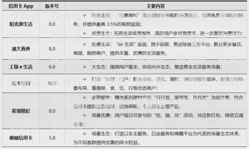 信用卡電銷主管工作職責信用卡電銷主管工作職責是什么
