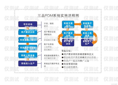 東營自動外呼系統(tǒng)費用，降低成本、提高效率的關(guān)鍵選擇自動外呼系統(tǒng)怎么樣