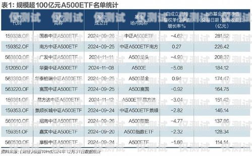 白名單電銷卡的獨(dú)特優(yōu)勢(shì)白名單電銷卡是什么意思