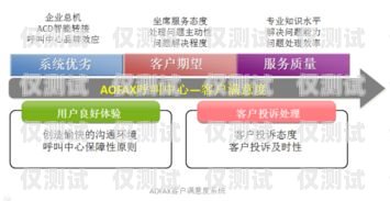 武威電銷外呼系統(tǒng)，提升銷售效率的利器電銷外呼系統(tǒng)多少錢一個月