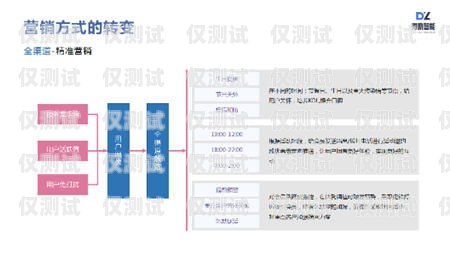 廈門企業外呼系統公司，提升銷售效率的必備工具廈門外企服務有限公司