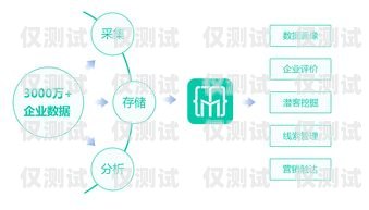 安微大數(shù)據(jù)外呼系統(tǒng)，提升營銷與服務(wù)的利器安徽 大數(shù)據(jù)