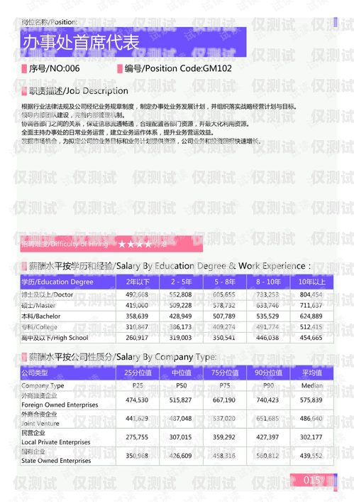 黔江區(qū) AI 外呼系統(tǒng)的使用指南ai外呼公司