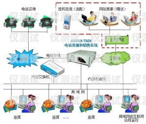 金輪外呼系統(tǒng)，提升銷售效率的利器金倫外呼系統(tǒng)