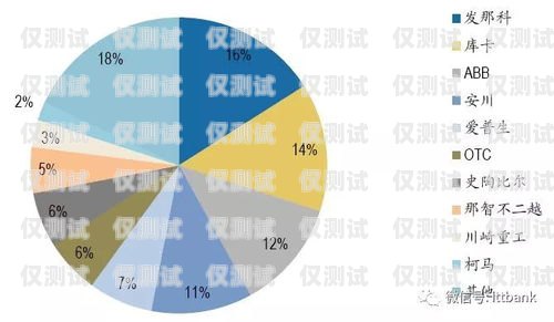 武漢電話機器人供應商，助力企業提升客戶服務的最佳選擇武漢電話機器人供應商有哪些