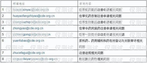 鶴崗外呼系統(tǒng)廠家推薦及聯(lián)系方式鶴崗外呼系統(tǒng)廠家電話地址查詢