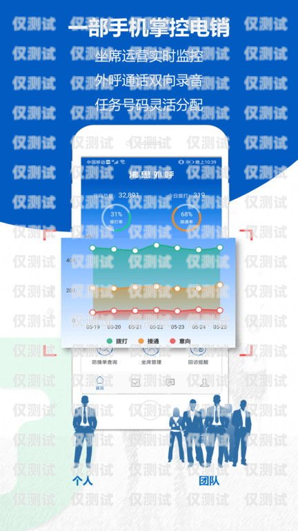 成都電銷外呼系統哪家便宜？成都電銷外呼軟件