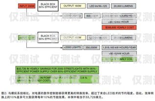溫州智能外呼系統(tǒng)價格，提升效率與降低成本的關(guān)鍵選擇智能外呼系統(tǒng)多少錢