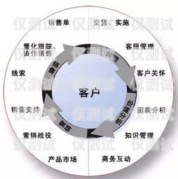 CRM 對接外呼管理系統(tǒng)，提升銷售效率與客戶滿意度的完美解決方案crm外呼工作的弊端